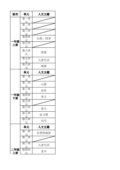 统编教材小学语文-语文要素(1-3年级)
