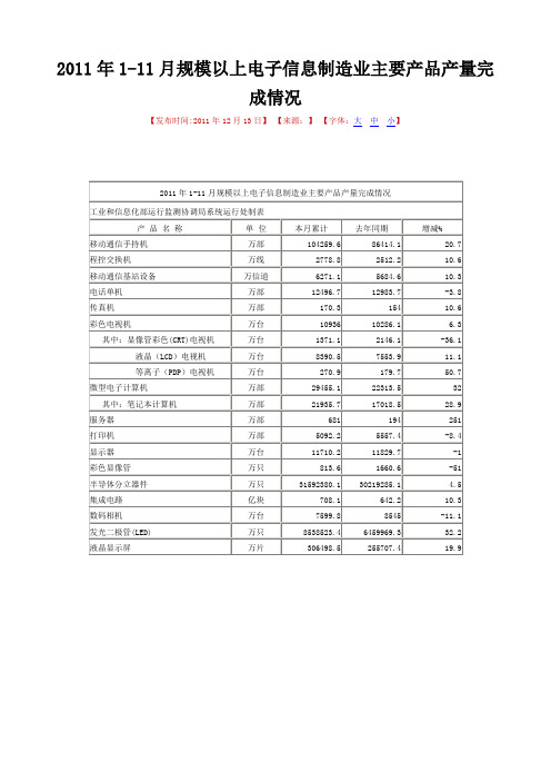2011年1-11月规模以上电子信息制造业主要产品产量完成情况要点