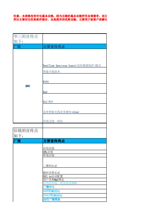 信锐VS华三优势对比