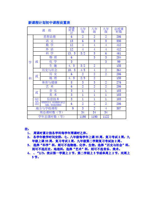 新课程计划初中课程设置表