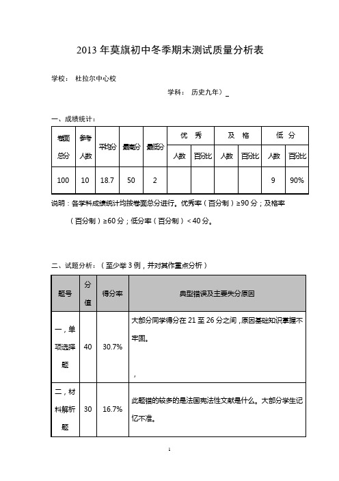 九年级历史测试学科质量分析样表