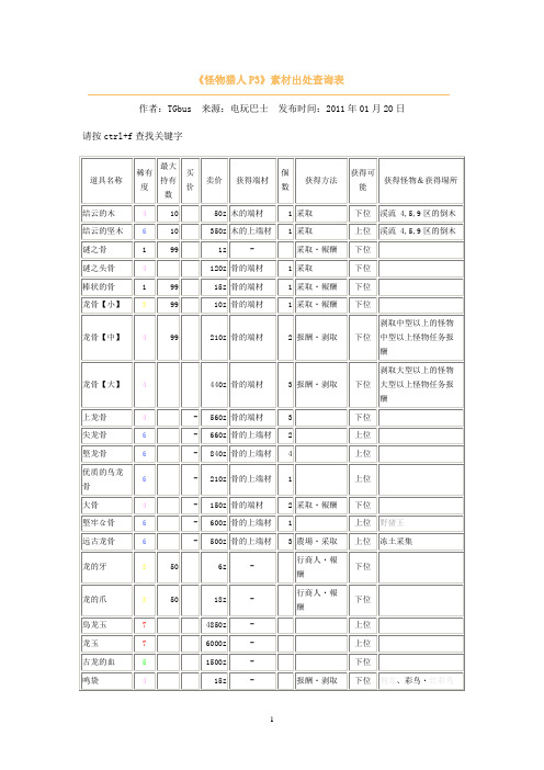 《怪物猎人P3》素材出处查询表