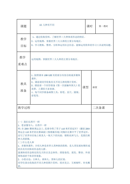 13.人种有不同