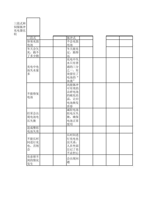三段式充电器和脉冲的比较