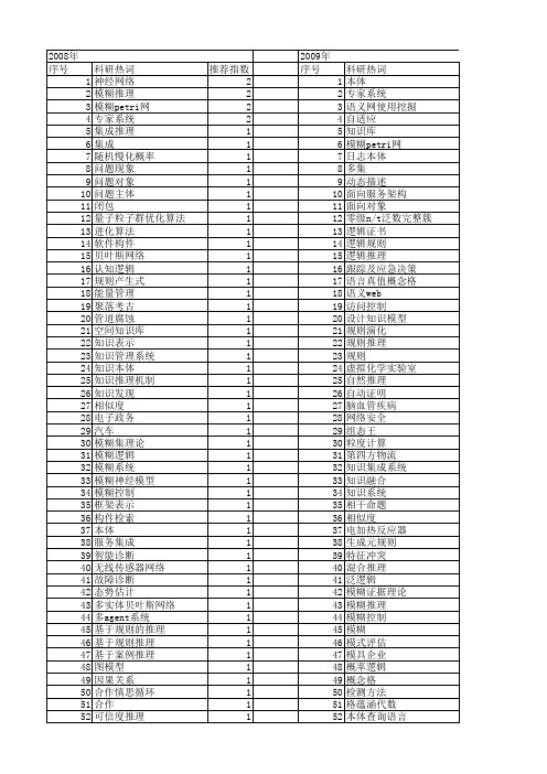 【计算机应用】_推理规则_期刊发文热词逐年推荐_20140727