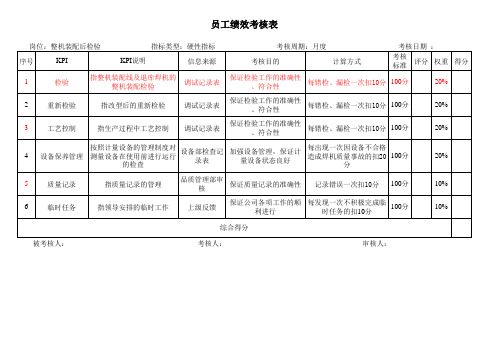 整机装配后检验硬性员工绩效考核表
