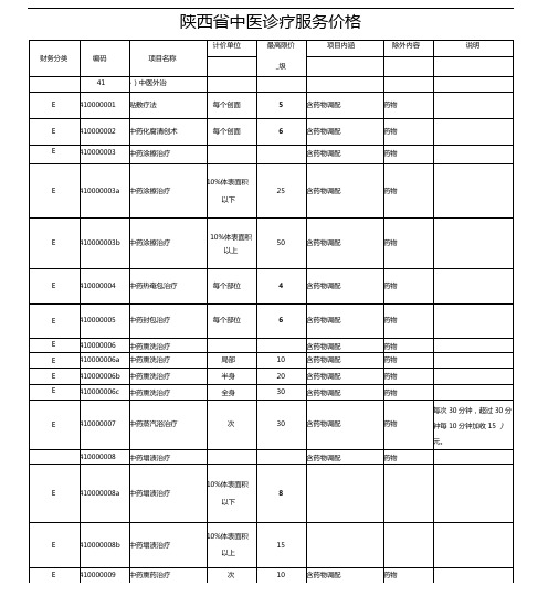 中医诊疗收费标准一级0001