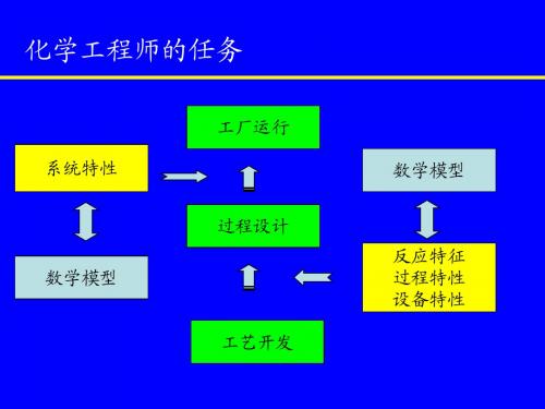 MATLAB在化工中的应用 -第一讲 简介与基本数学运算 2