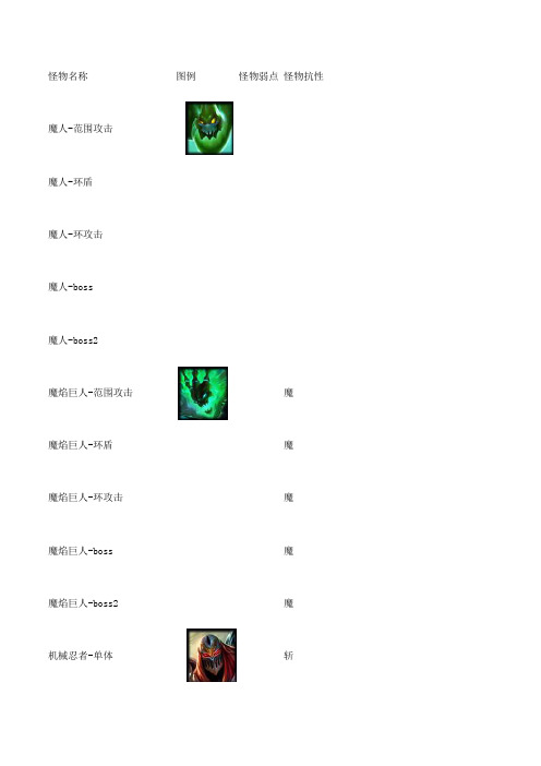 怪物详细设计