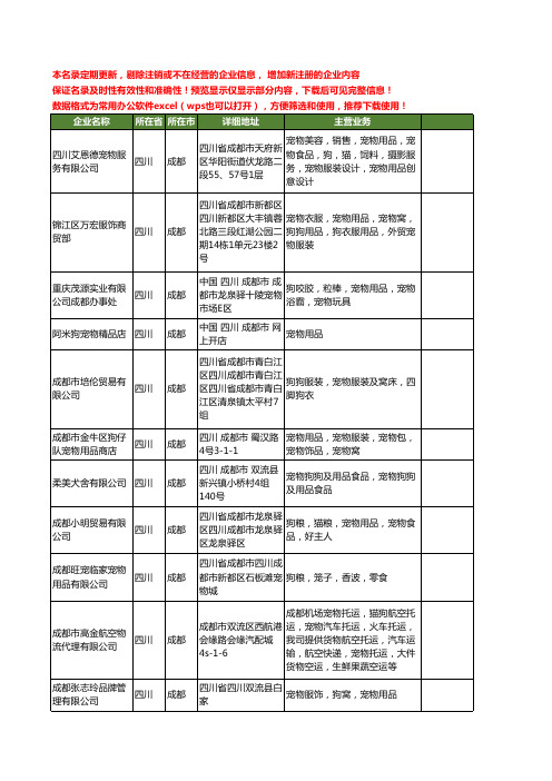 新版四川省成都宠物狗狗工商企业公司商家名录名单联系方式大全31家