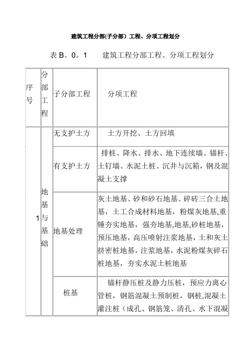 建筑工程九大分部