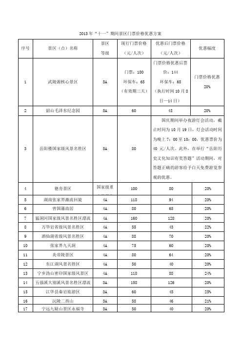 2013年十一期间景区门票价格优惠方案