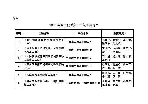 2015年第三批重庆市市级工法名单