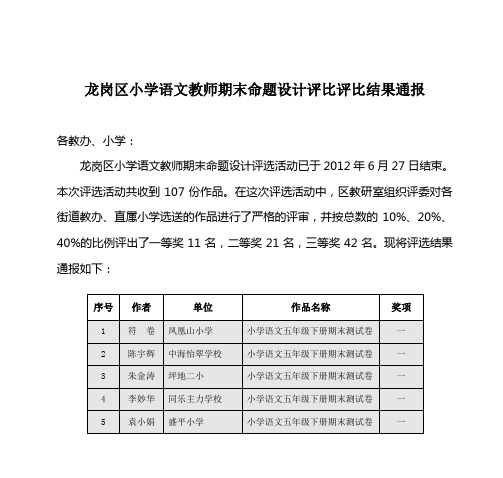 龙岗区小学语文教师期末命题设计评比评比结果通报