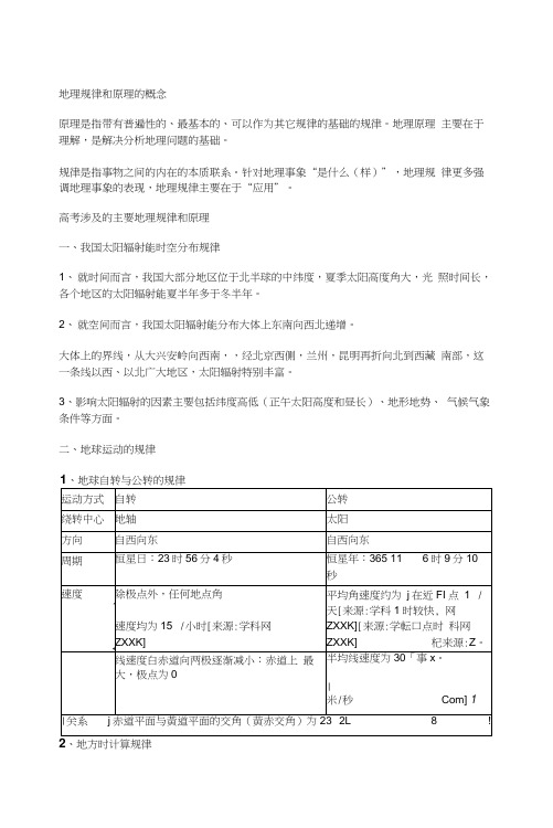地理规律和原理