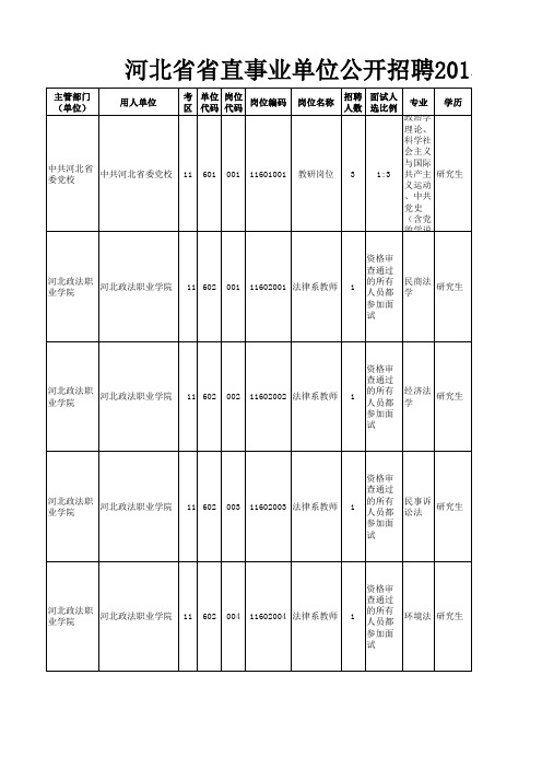河北省省直事业单位公开招聘2015年单位招聘岗位信息表
