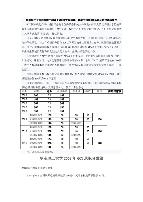 华东理工 gct 历年分数线 04-11