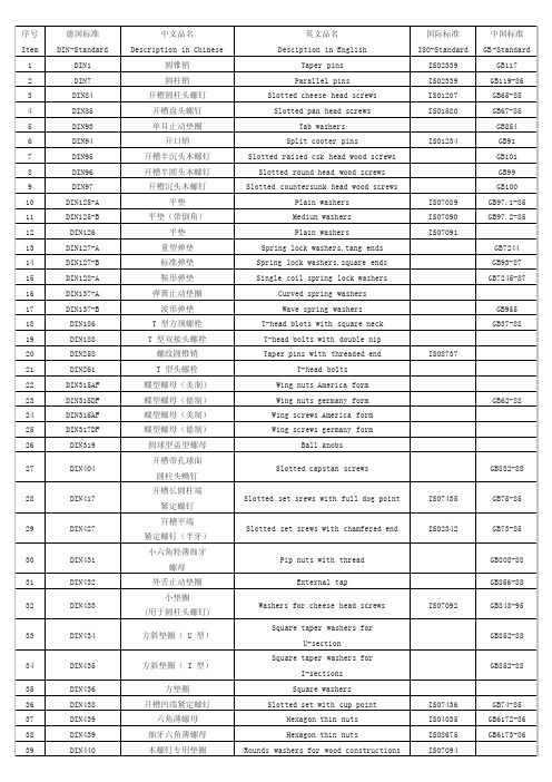 中德紧固件标准对照表
