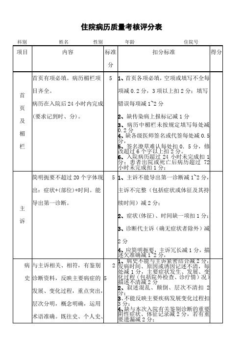 住院病历质量考核评分表