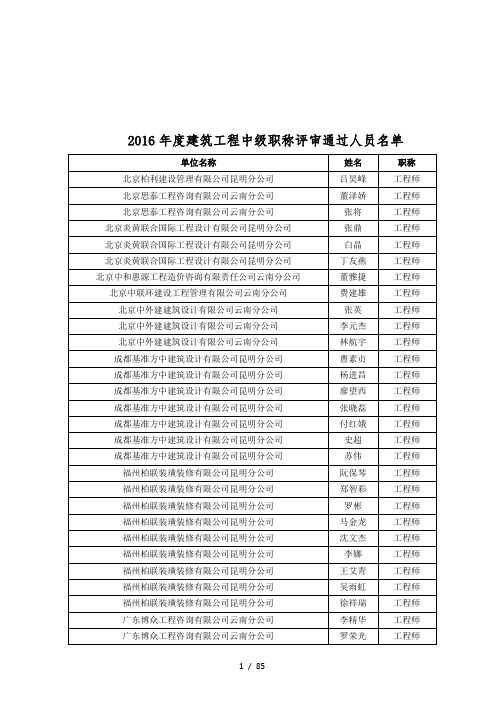 2016年度建筑工程中级职称评审通过人员名单