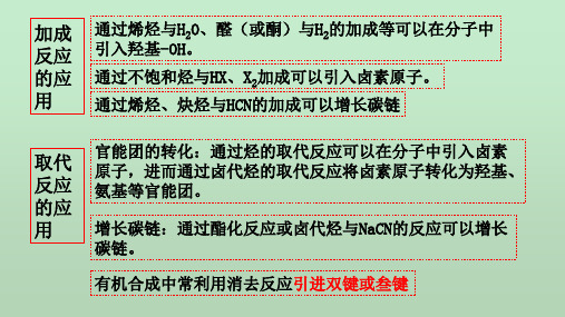 2-1-6卤代烃的应用