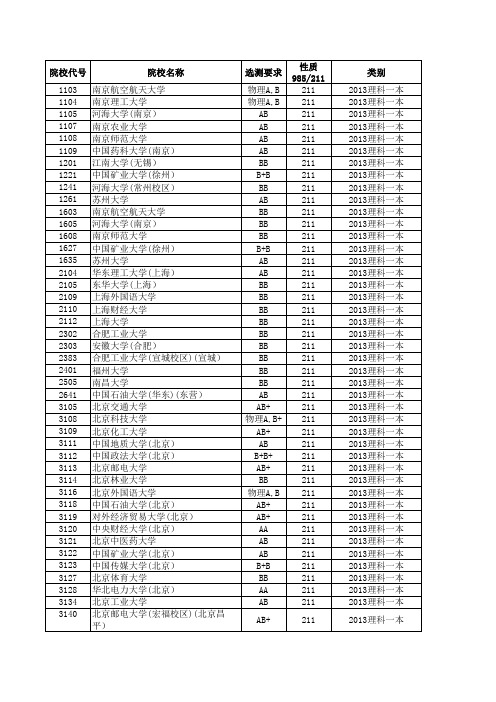 2013江苏高考招生计划与录取分数---理科本科(211)(院校)