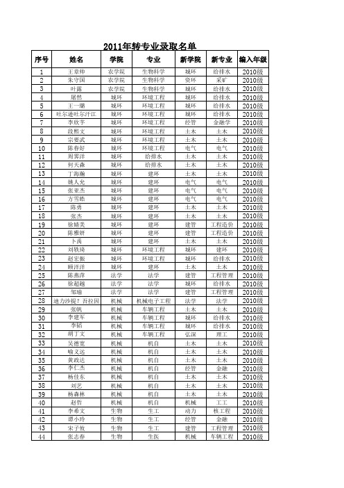 2011年重庆大学本科生转专业公示名单