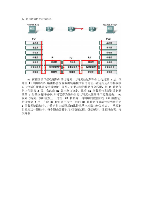 路由数据转发过程