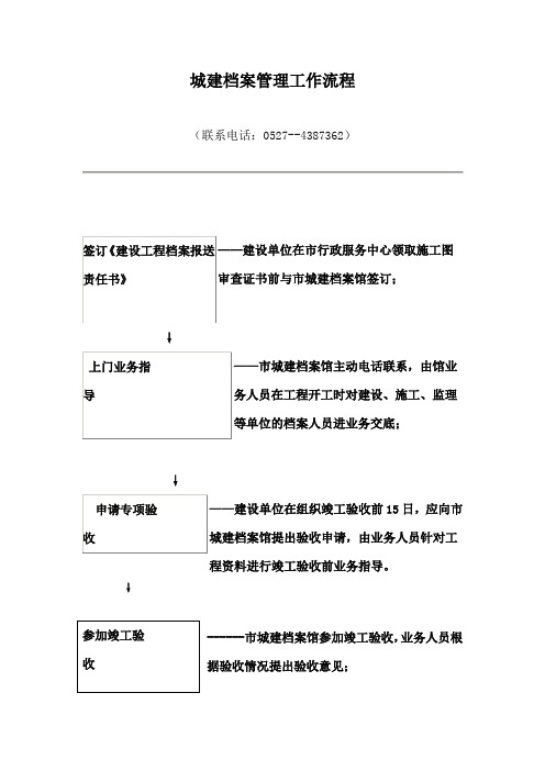 宿迁市建设局档案馆