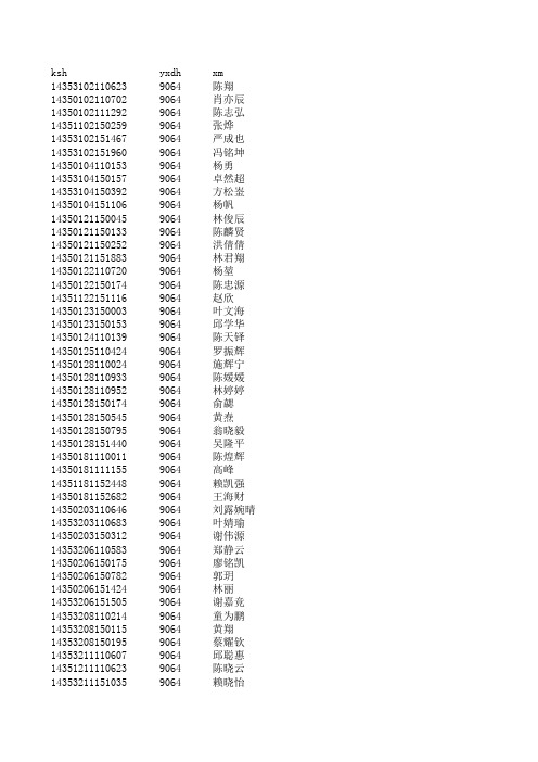 2014年中央司法警官学院本科提前批招生面试名单