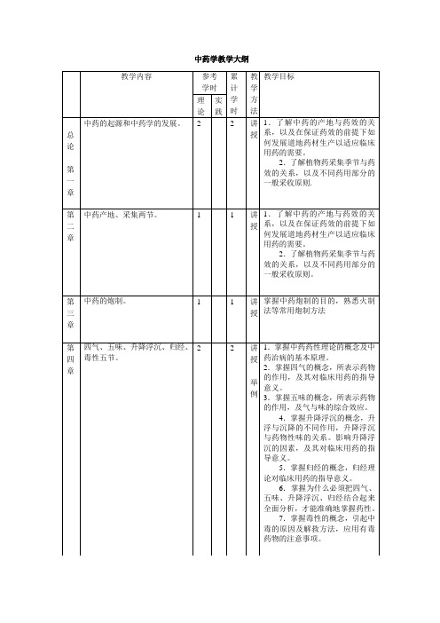 中药学教学大纲