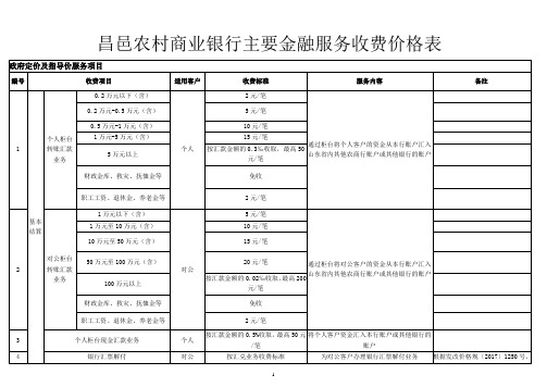 昌邑农村商业银行主要金融服务收费价格表