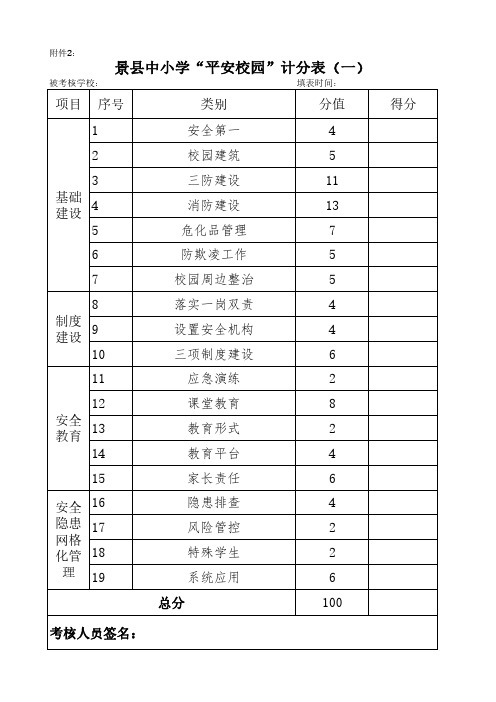 景县中小学“平安校园”计分表