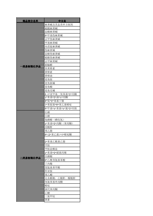 易制毒化学品列表