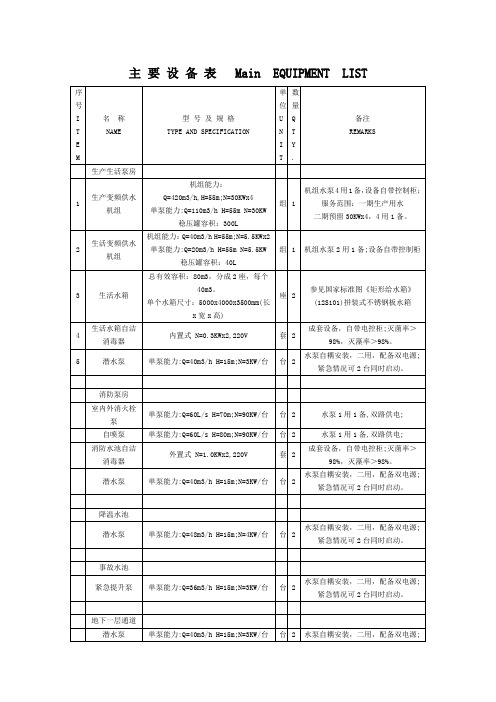 给排水站房主要设备表