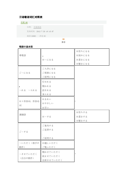日语敬语词汇对照表