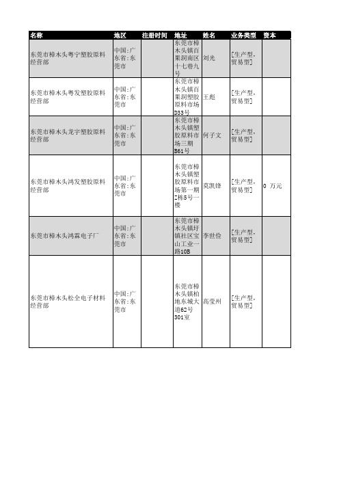 2019年东莞市樟木头镇企业名录4760家