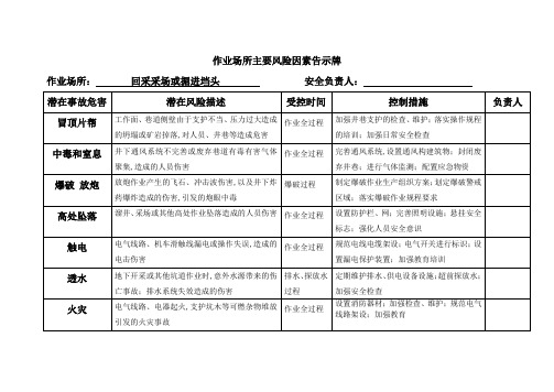 危险源公示牌内容