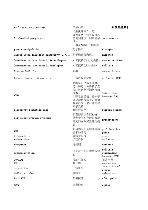 IVF相关医学术语