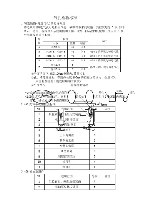 铸造缺陷