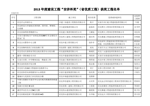 2013年度建设工程“安济杯奖”获奖工程名单