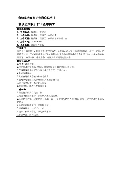 急诊室大夜班护士岗位说明书