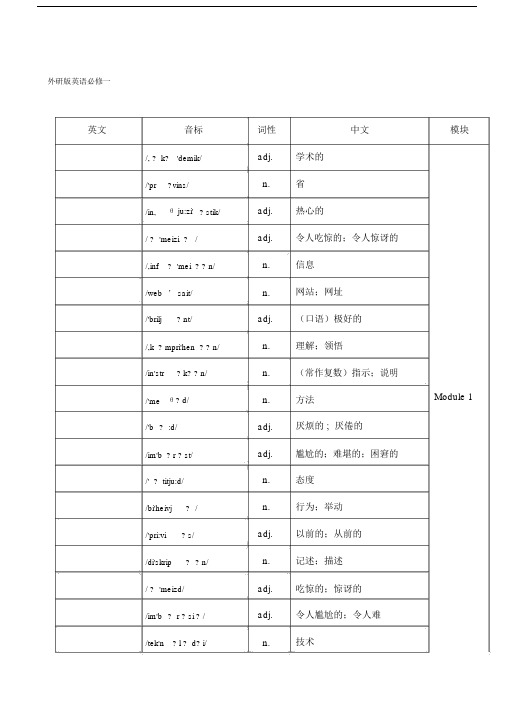 外研版本高中英语全部单词表背单词词义表默写必备.docx