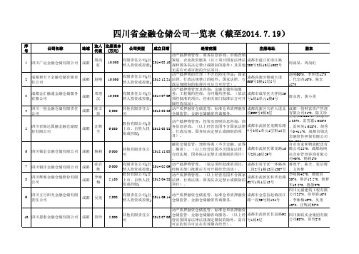 四川省56家金融仓储公司情况(截至2014.7.19)