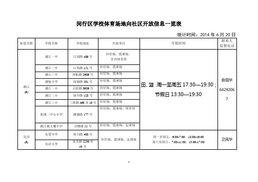 闵行区学校体育场地向社区开放信息一览表
