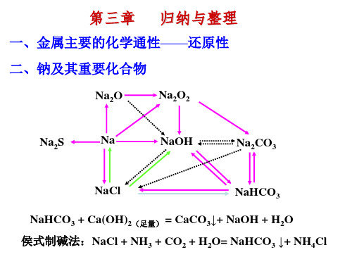 高中化学人教版必修一第三章归纳与整理