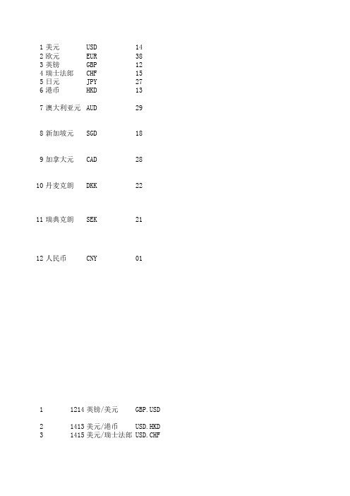 12种货币的代码