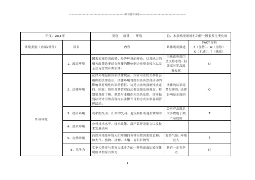 公司内、外部环境识别、评价表(可识别出风险)精编版