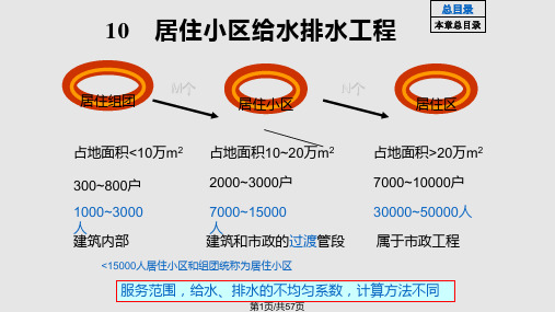 第10章居住小区给水排水工程PPT课件