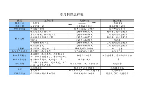 模具开发流程图